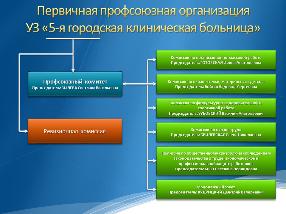Предприятия рб презентация